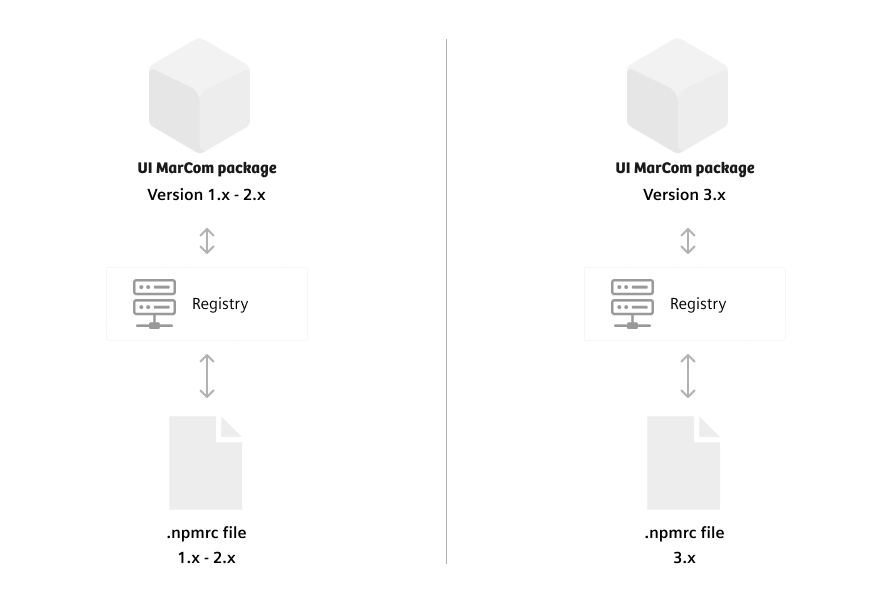 npm private registries